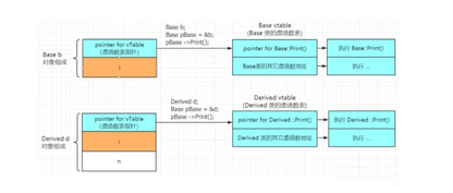 https://static001.geekbang.org/infoq/76/76b82defe483b2d58d23dd8246905e24.png?x-oss-process=image%2Fresize%2Cw_416%2Ch_234