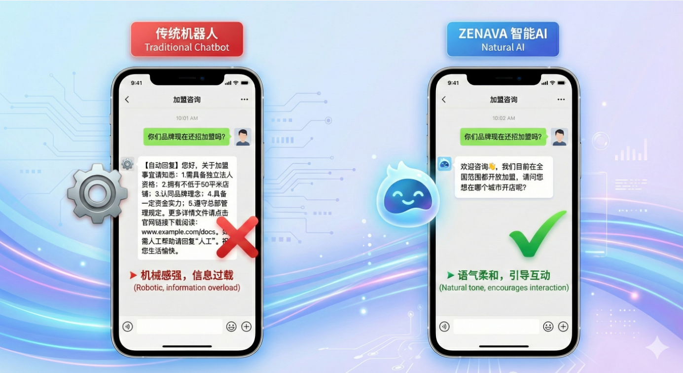 咨询量一上来就崩盘?天润融通以AI破局加盟行业“前端增长瓶颈”