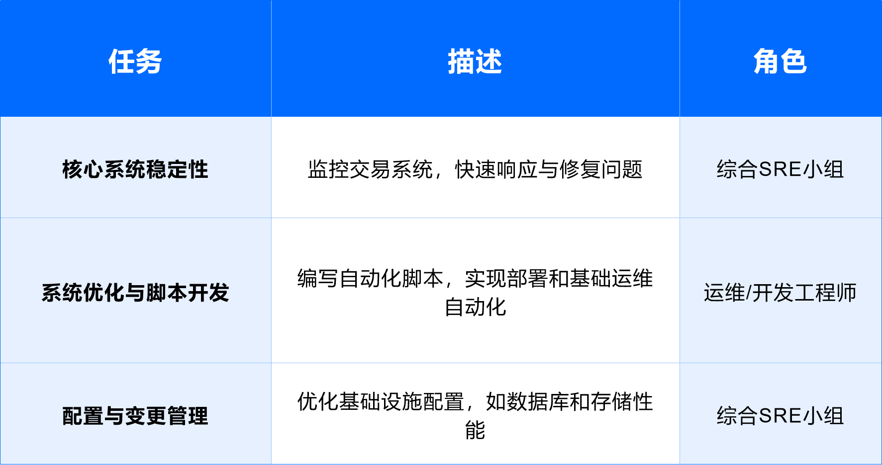 银行SRE转型：如何突破传统运维困境，打造高效团队