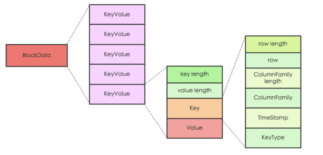 HBASE структура.