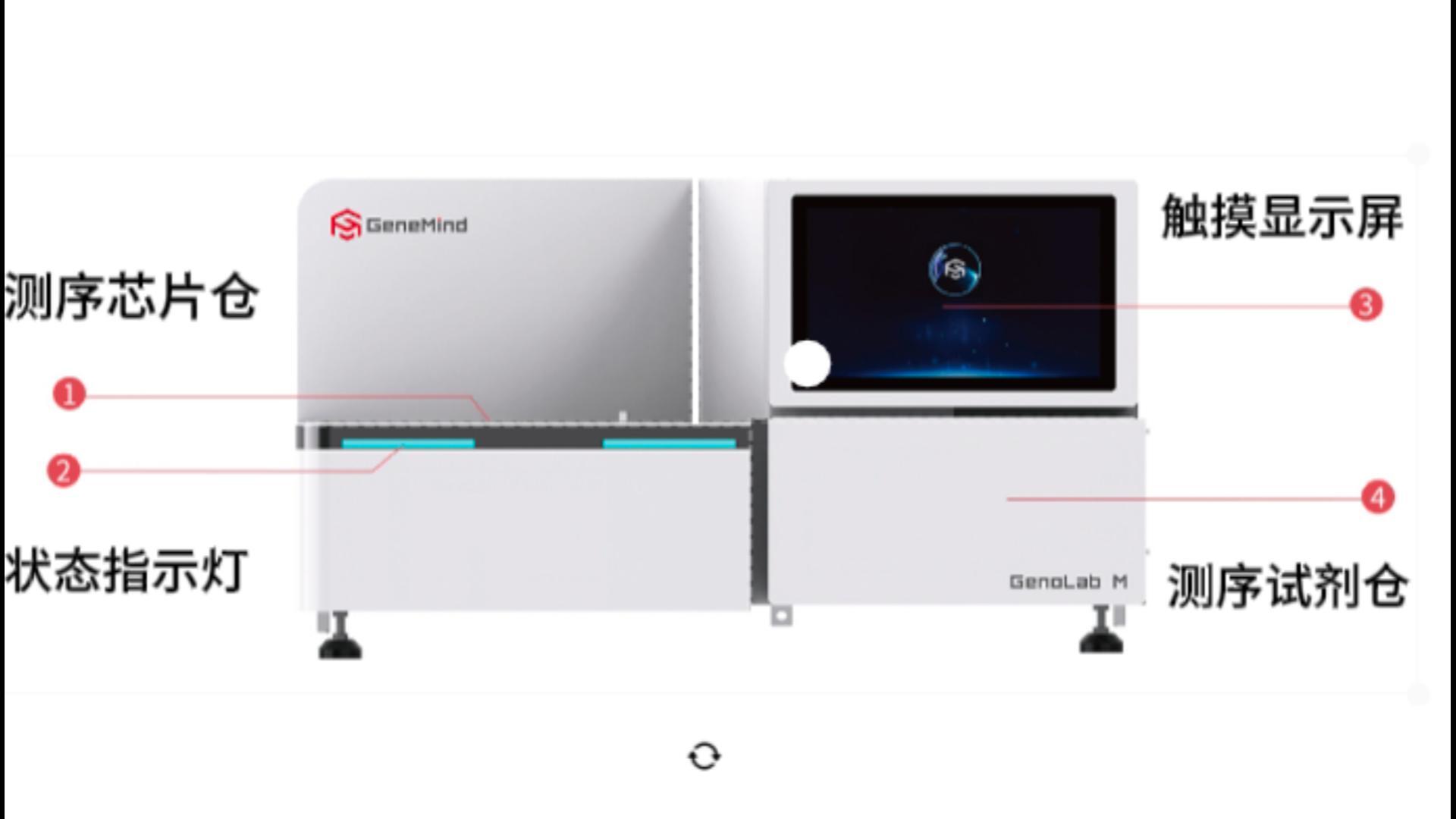 GeneMind 公司的 GenoLab M 测序平台 WGS 和 WES 数据基准测试