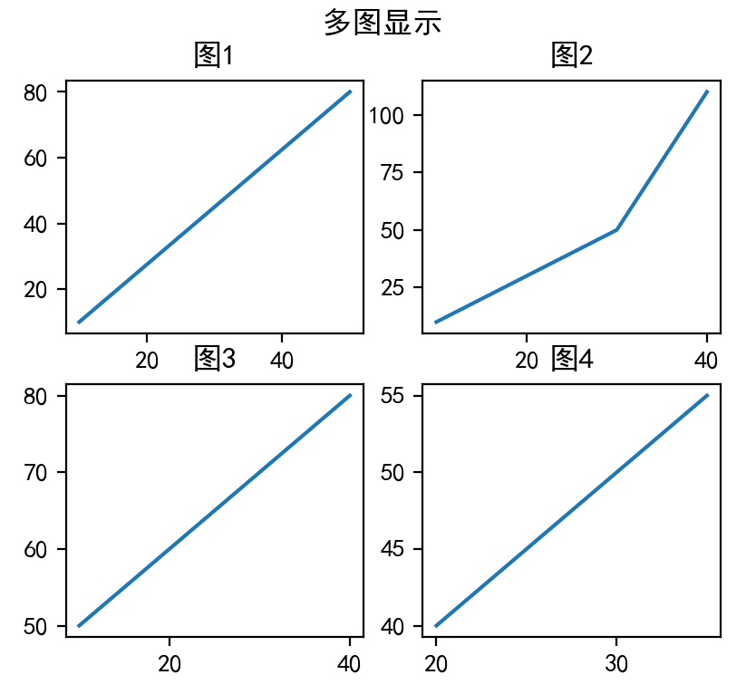 请在此添加图片描述