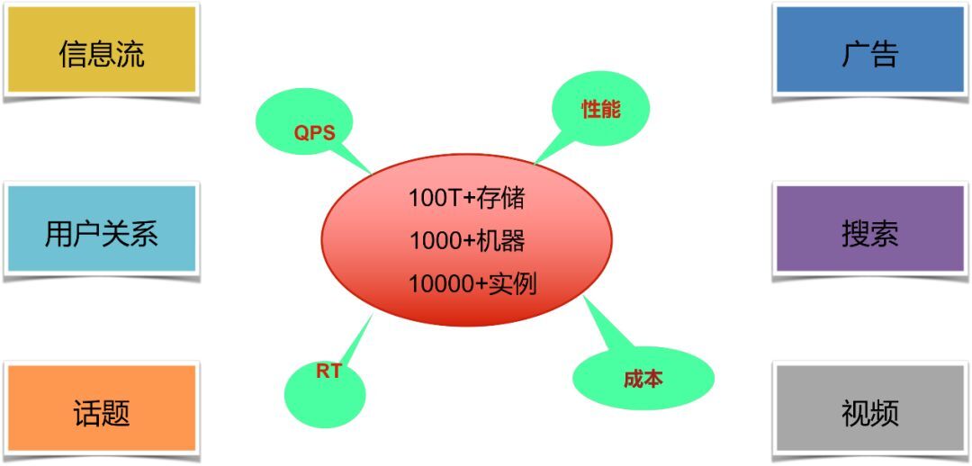 Redis 最后一课