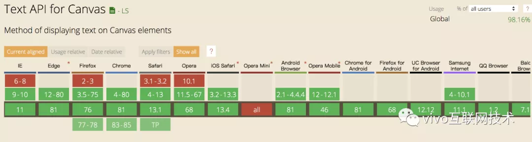 Do you know several ways to implement front-end animation?