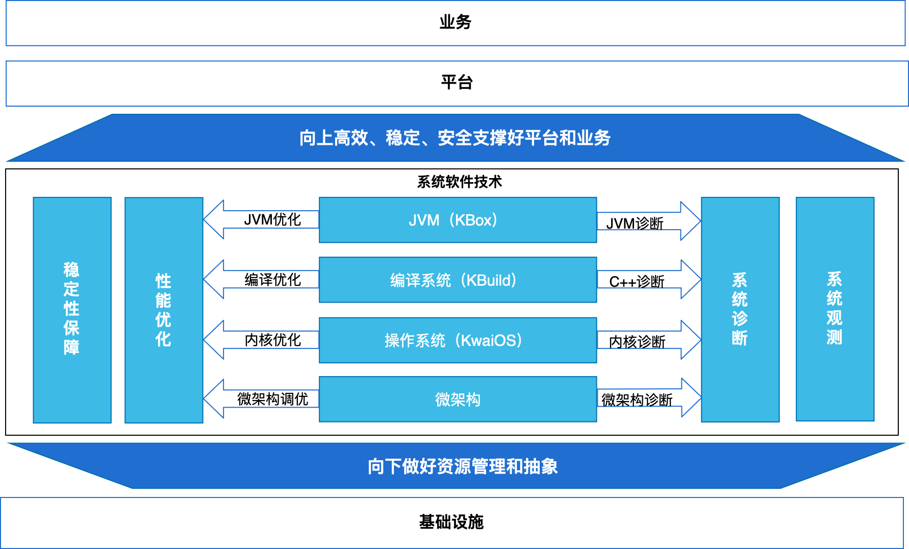 四年匠心磨砺，快手系统软件技术创新与领域演进之路-AI.x社区