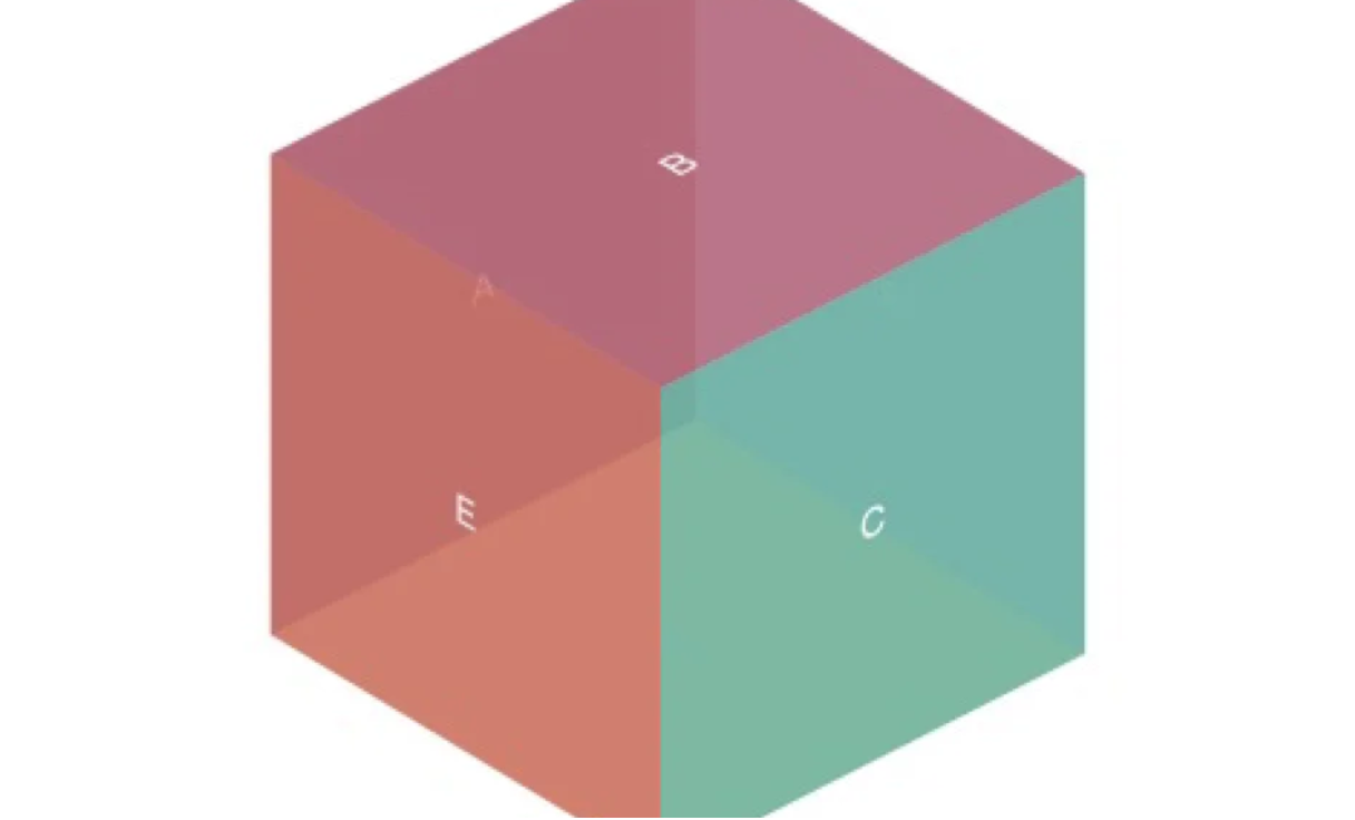 《前端实战总结》之使用CSS3实现酷炫的3D旋转透视