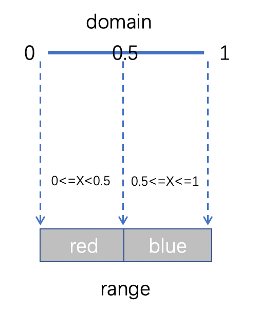 初识 D3.js ：打造专属可视化