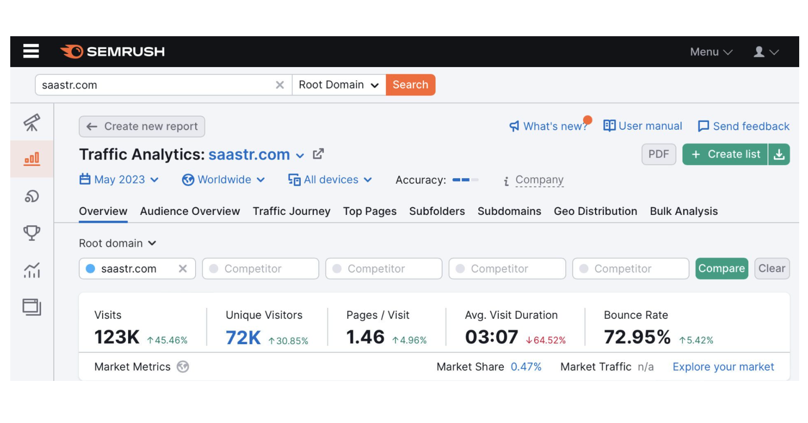 营销SaaS SemRush 2.9 亿美元年收入的五个经营数据分析