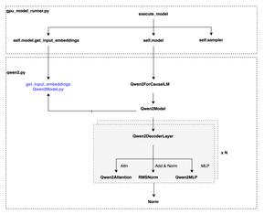 https://static001.geekbang.org/infoq/79/79716d3d1460adea69bfb72a84b782b5.png?x-oss-process=image%2Fresize%2Cw_416%2Ch_234