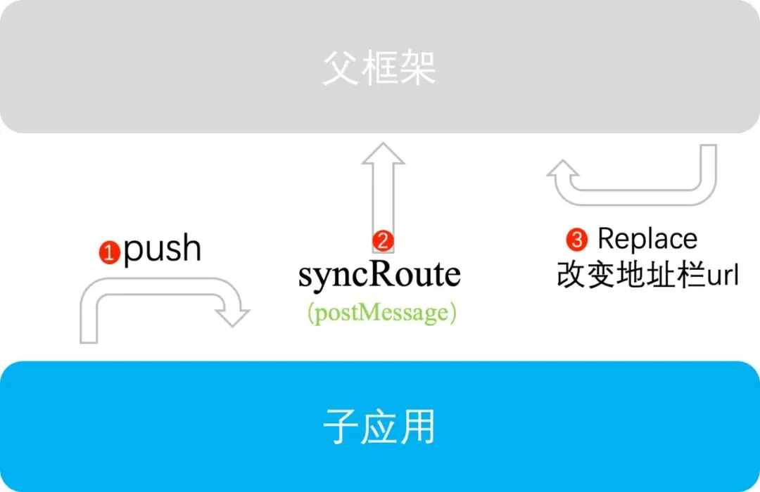 基于 iframe 的微前端框架 —— 擎天