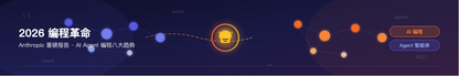 2026编程革命已来：Anthropic重磅报告揭示，AI让"人人都是开发者"不再是口号