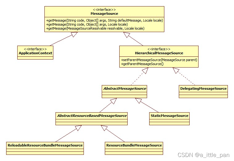 spring-ioc-spring-ioc-07325-infoq