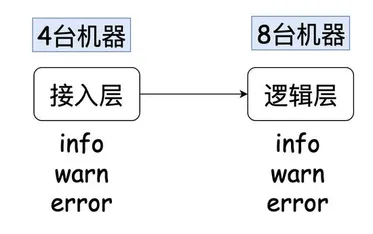 https://static001.geekbang.org/infoq/79/79fd719c36af8a9d8a88632344f0920d.webp?x-oss-process=image%2Fresize%2Cw_416%2Ch_234
