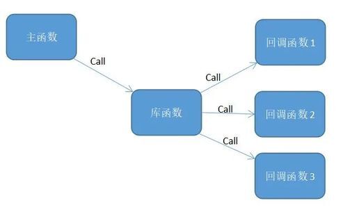 c 语言函数指针之回调函数-鸿蒙开发者社区