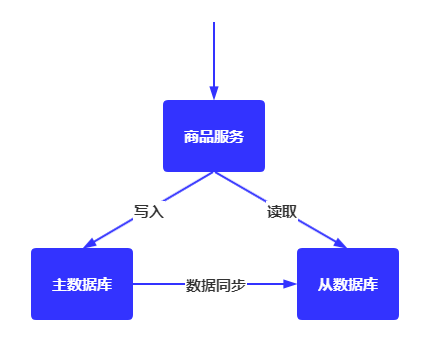 全网最强分布式事务详解