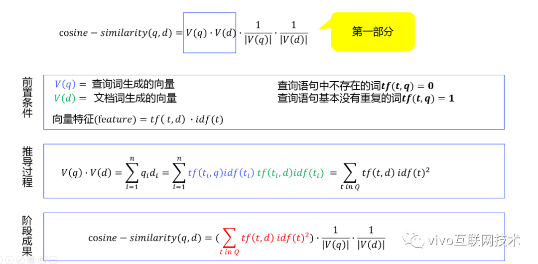 从勾股定理到余弦相似度-程序员的数学基础