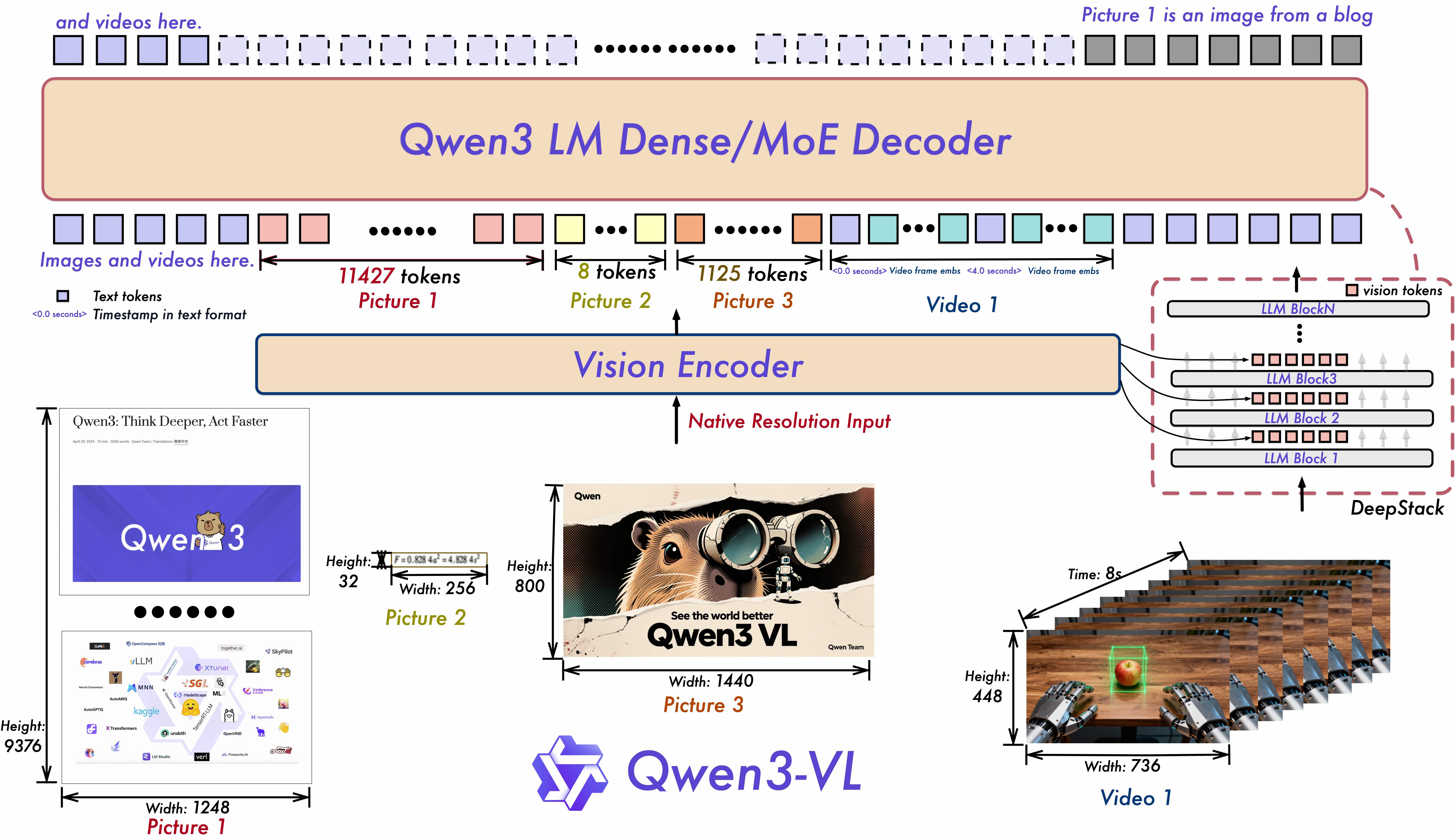 AI Compass前沿速览:Qwen3-Max、Mixboard、Qwen3-VL、Audio2Face、Vidu Q2 AI视频生成模型、Qwen3-LiveTranslate-全模态同传大模型