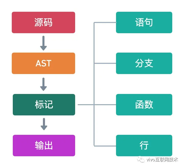 vivo商城前端架构升级