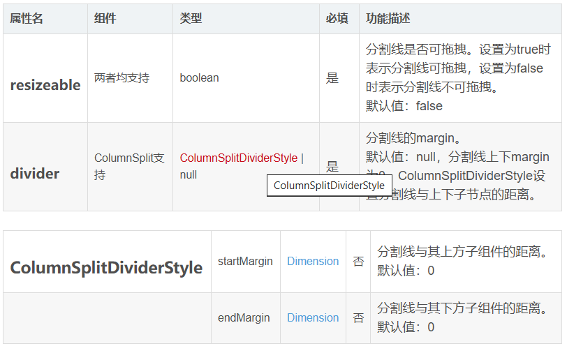 鸿蒙容器组件 ColumnSplit 与 RowSplit解析：动态分割布局指南-鸿蒙开发者社区
