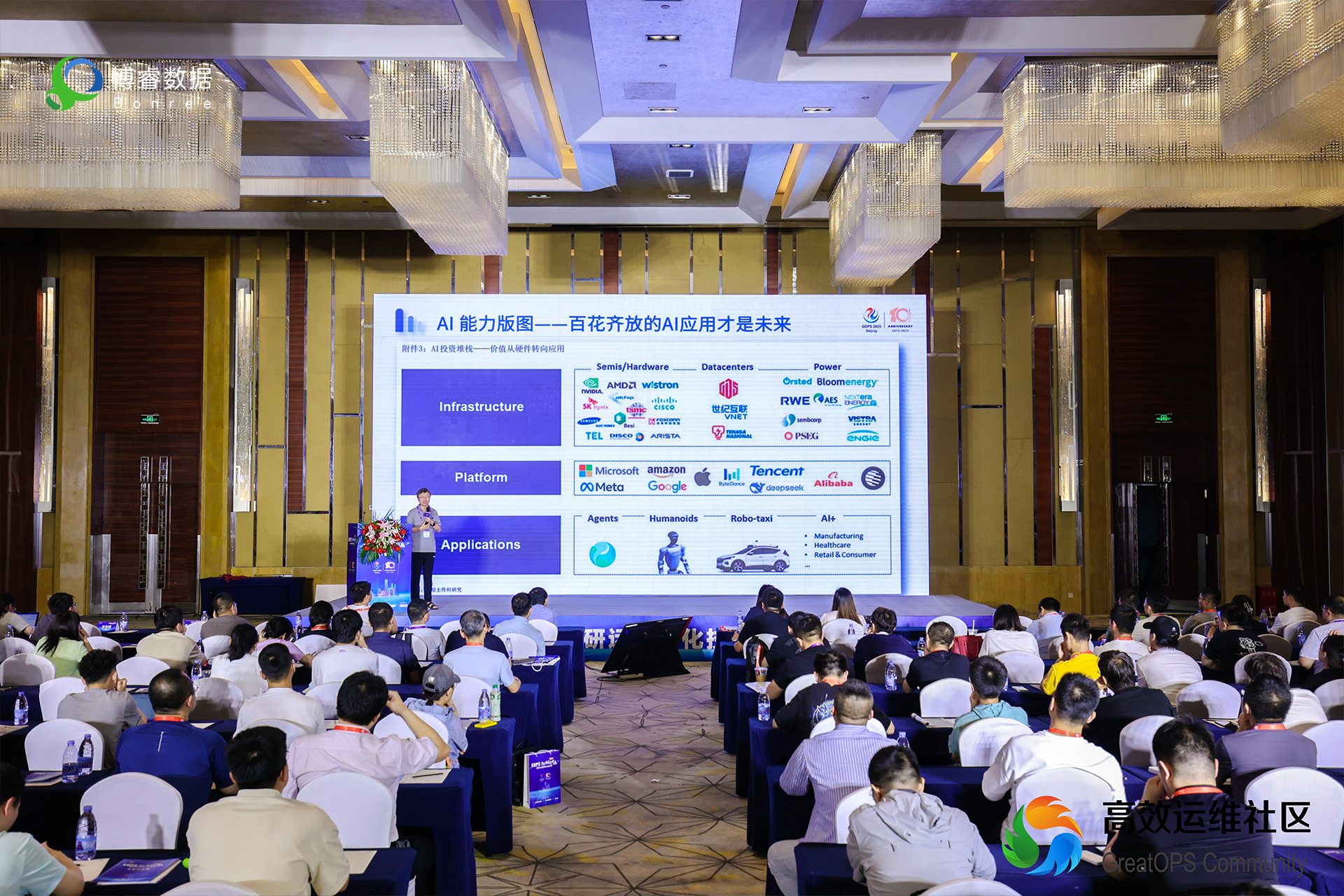 破解大模型运维落地困局 | GOPS大会博睿数据“AI+可观测加速智能运维转型升级”演讲实录