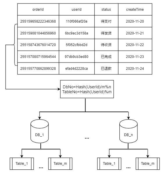 Vivoグローバルモール：オーダーセンターアーキテクチャの設計と実践