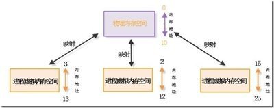 https://static001.geekbang.org/infoq/7c/7cf830900d7fe08decbd693861a3050b.jpeg?x-oss-process=image%2Fresize%2Cw_416%2Ch_234