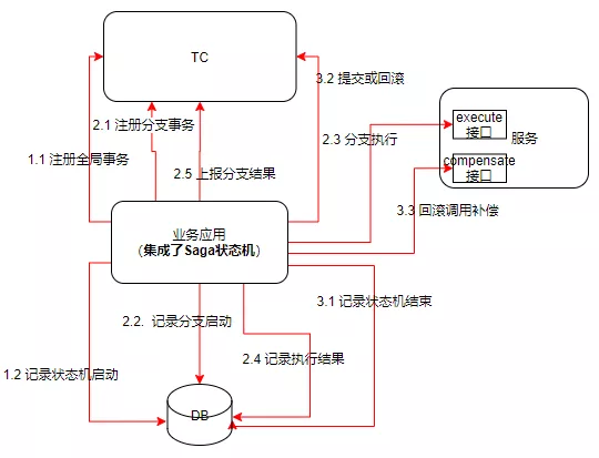 Seata是什么？一文了解其实现原理 