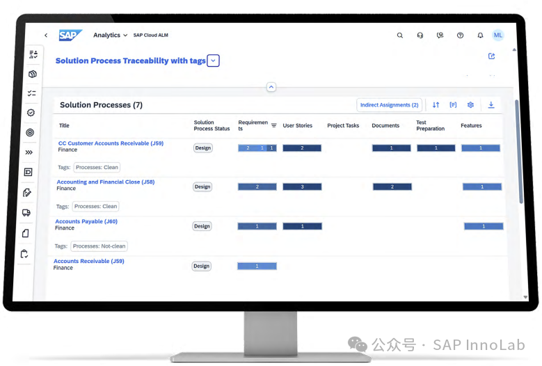 SAP清洁核心的拓展白皮书 - 如何实现清洁的拓展(3)