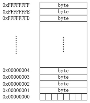 C/C++ 函数指针与指针函数-鸿蒙开发者社区