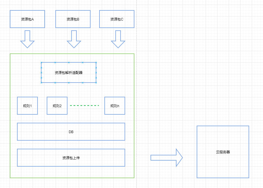 Vivo official website resource package adapts to multi-scenario applications