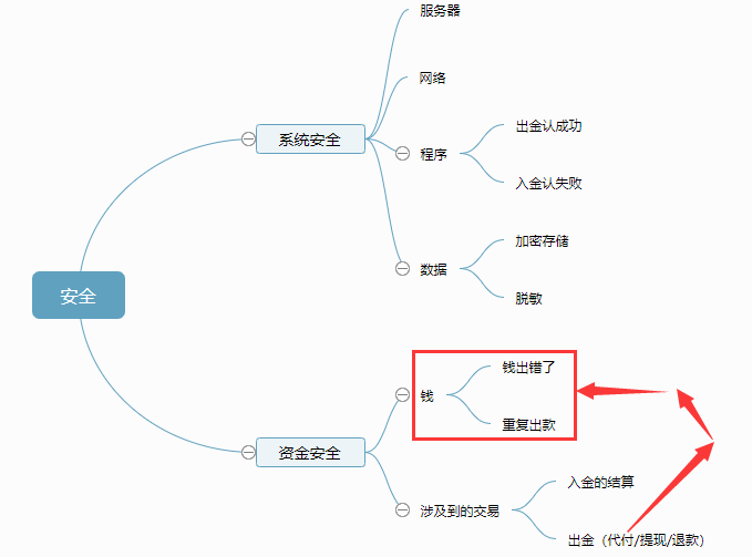 支付系统安全设计思维导图