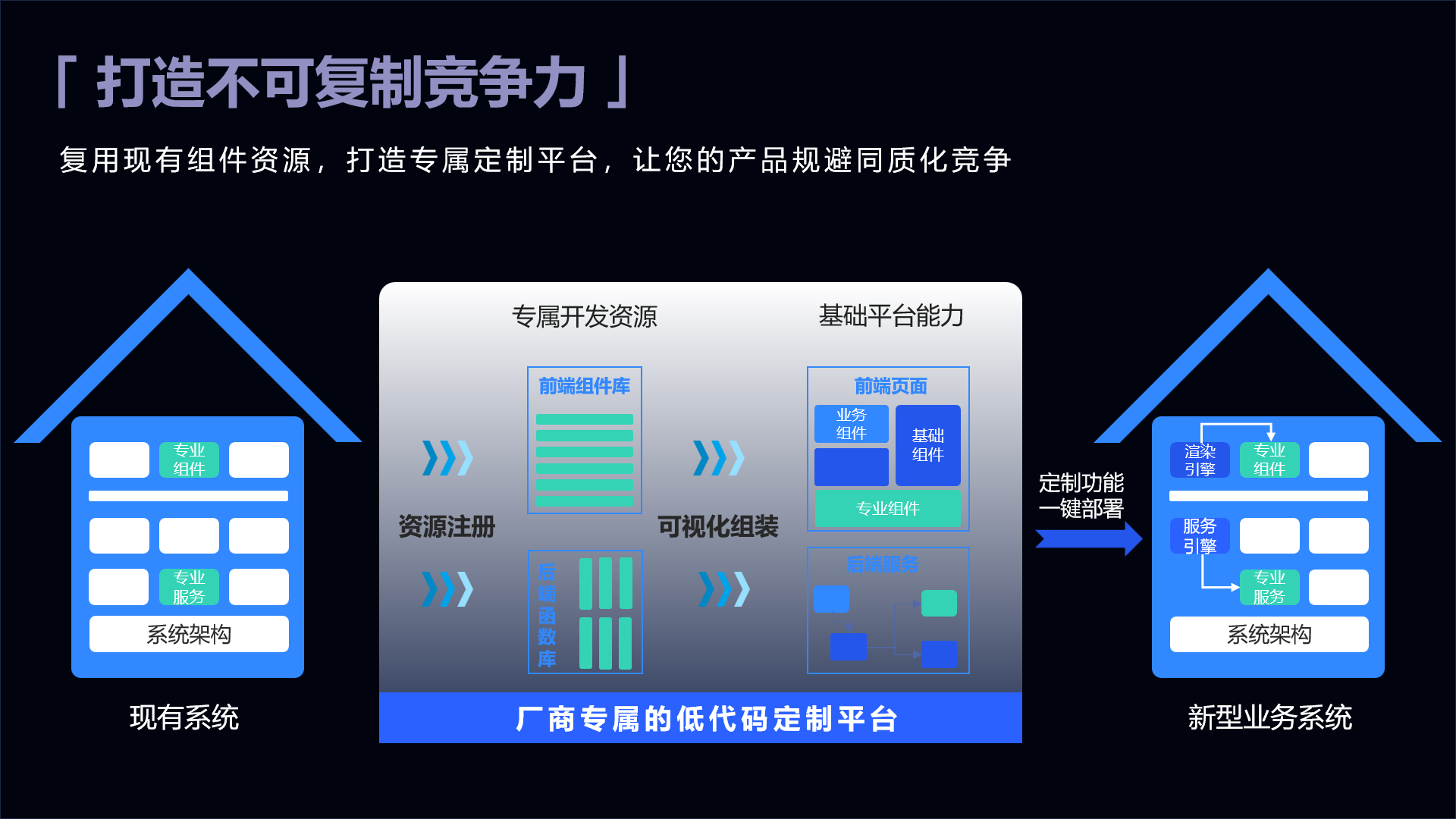 三天接入，零重构：低代码中间件的快速集成机制全解析