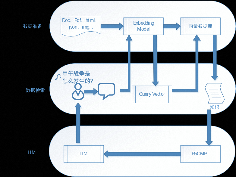 RAG：AI大模型联合向量数据库和 Llama-index，助力检索增强生成技术