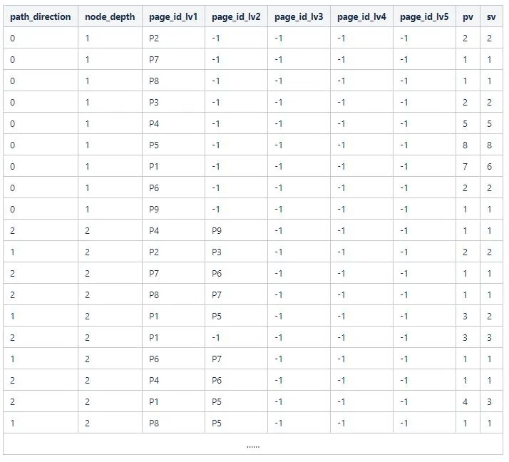 User behavior analysis model practice (1)-path analysis model