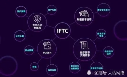 深圳区块链交易所app开发、数字资产交易系统搭建