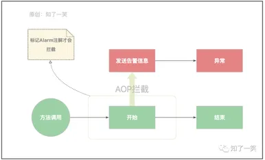 https://static001.geekbang.org/infoq/7f/7f13a5854ba718609ee09facda9fc97b.webp?x-oss-process=image%2Fresize%2Cw_416%2Ch_234