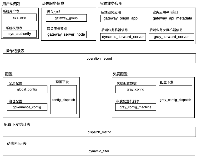 vivo 微服务 API 网关架构实践 