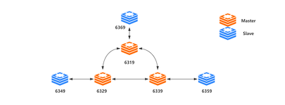 https://static001.geekbang.org/infoq/7f/7f7f08f92156c310ca5e3d98e52d2fb6.png?x-oss-process=image%2Fresize%2Cw_416%2Ch_234