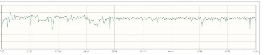 从RabbitMQ平滑迁移到RocketMQ技术实战