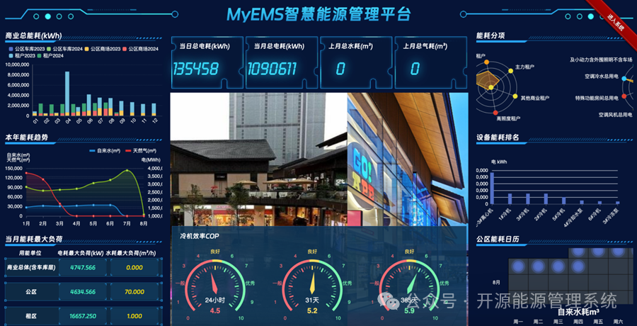 ThingsBoard与MyEMS的比较分析
