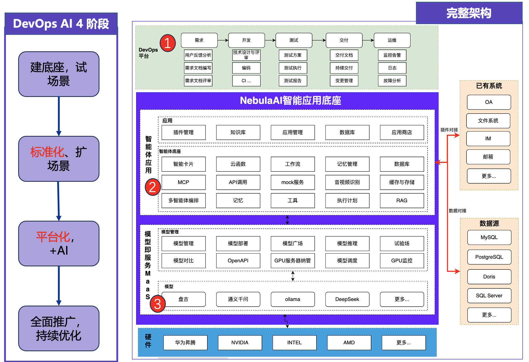 软件工程 + AI 不是 “硬凑”,3 步走通落地关键环节