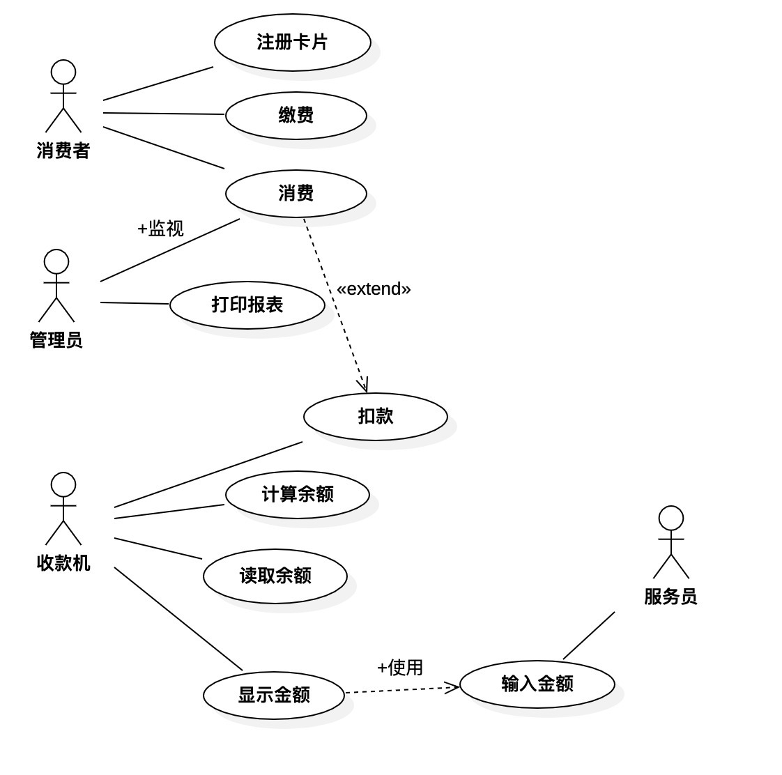 账号管理系统用例图图片