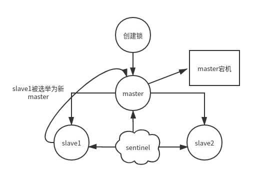 深究用户模式锁的使用场景(异变结构、互锁、旋转锁)