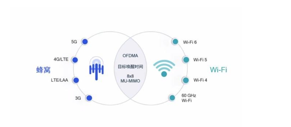 WiFi IPQ8072 router work with QCN9074-Triband card-support WPA3 Qos- Low latency performance