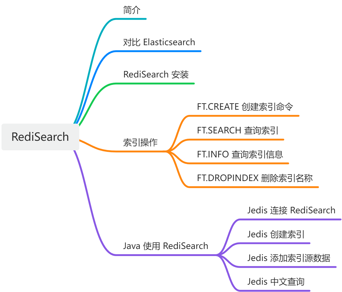 Redis 也支持全文搜索 了？这也太强了