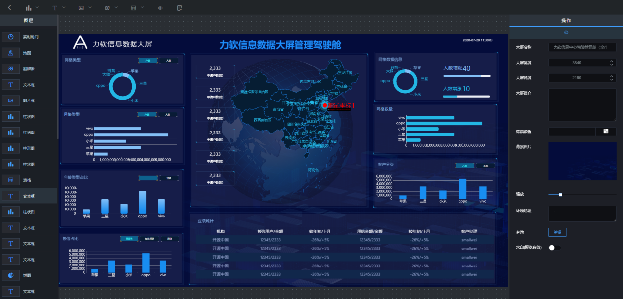 JAVA，.NET项目开发难上手？Learun敏捷开发框架解君愁