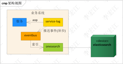 微服务可观测平台(一)-服务日志设计与实现