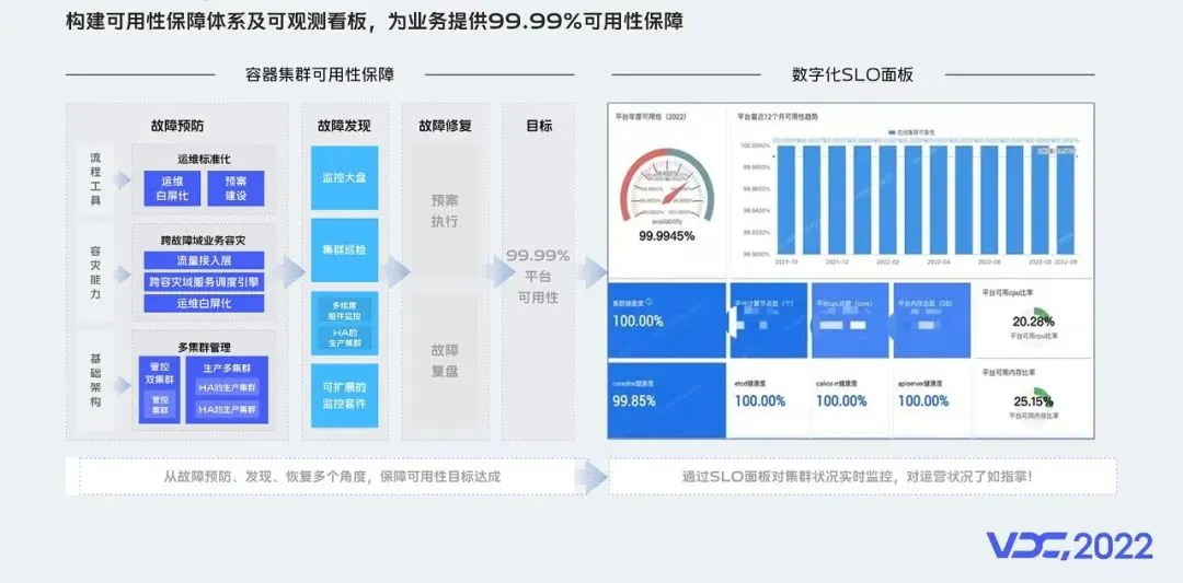 vivo 云原生容器探索和落地实践-小白菜博客