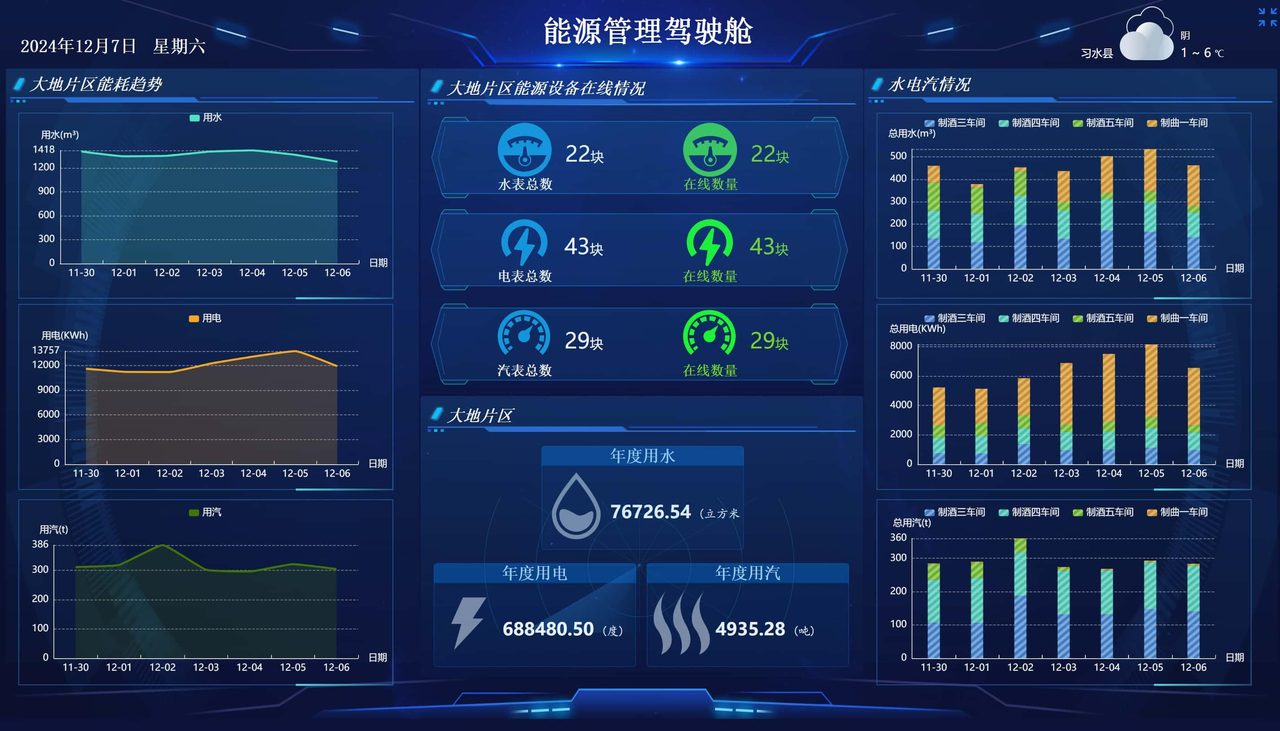 优联博睿：AI驱动的大数据智能平台，赋能企业数字化转型新引擎
