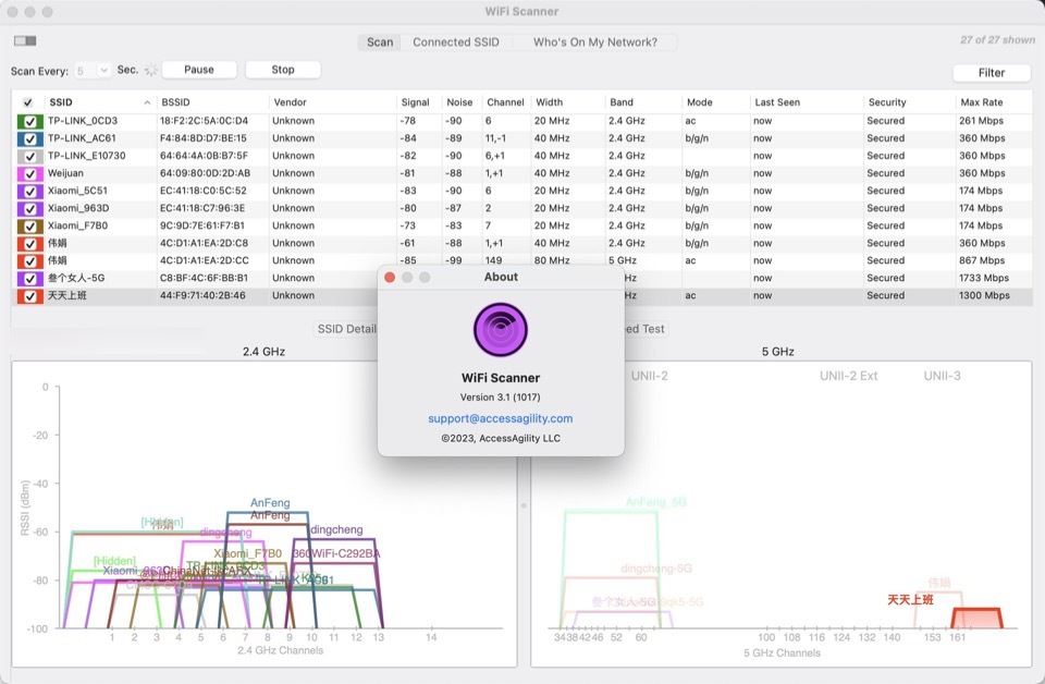 WiFi Scanner for Mac(Wifi无线网络扫描管理软件) v3.1完美激活版